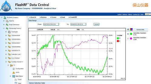 保山FlashRF 數(shù)據(jù)中心