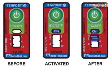 ���ݜض�ָʾ��(bi��o)�� ��Ӌ�����r�g/�ضȵĘ�(bi��o)��