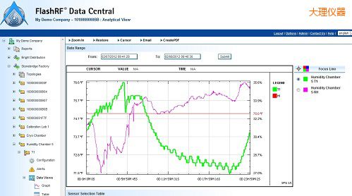 ����FlashRF ��(sh��)��(j��)����