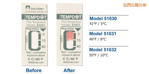 定西溫度指示標簽 Tempdot 時間-溫度標簽