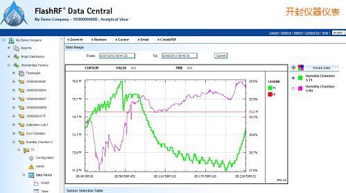 開(kāi)封FlashRF 數(shù)據(jù)中心