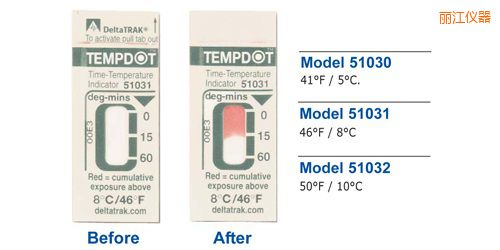�����ض�ָʾ��(bi��o)�� Tempdot �r�g-�ضȘ�(bi��o)��