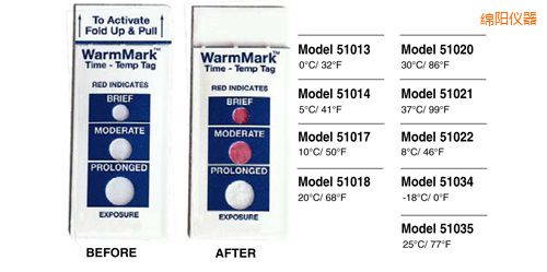 綿陽溫度指示標簽 WarmMark Thermolabels