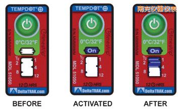 �ϳ�ض�ָʾ��(bi��o)�� ��Ӌ�����r�g/�ضȵĘ�(bi��o)��