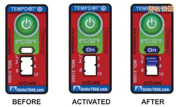 ���_(t��i)�ض�ָʾ��(bi��o)�� ��Ӌ(j��)�����r(sh��)�g/�ضȵĘ�(bi��o)��